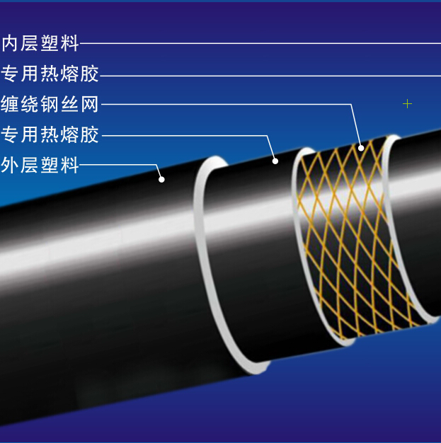 鋼絲網(wǎng)骨架復(fù)合（PE）復(fù)合給水管